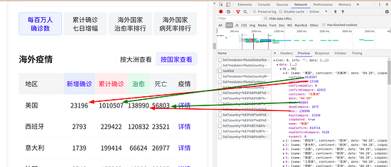 数据可视化分析，Python制作新冠疫情世界地图