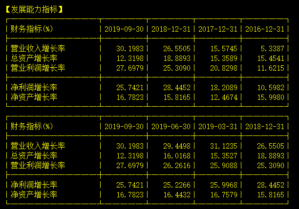 买股票首先要学会看这三个数据！