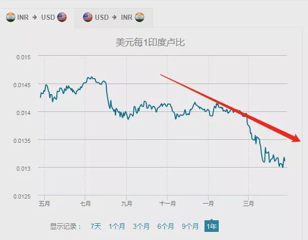 美国正收割全球财富！又一国家中招 巨亏近3000亿