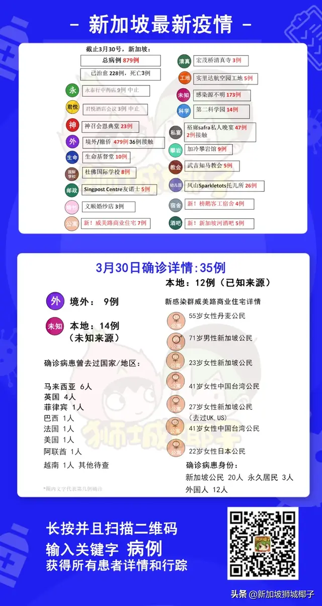 7天后，是新加坡疫情重要关头！副总理：疫情后可能有3种经济情况