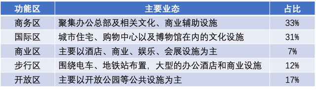 比肩东京的横滨港未来21区，如何通过有机更新变身“未来都市”？