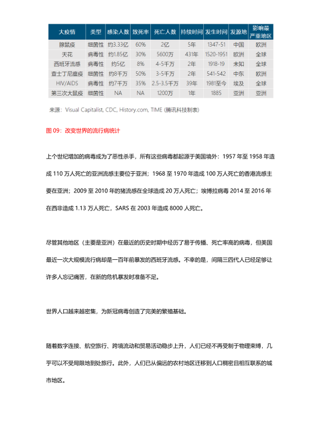 互联网女皇疫情趋势报告：蔓延138km/min  改变了人们的生活方式