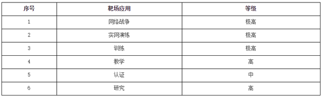 赛宁谈靶场：国际分析及理想化模型