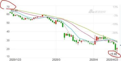 油价暴跌 新加坡油王爆仓！最大油库或易主 中石化要接盘？