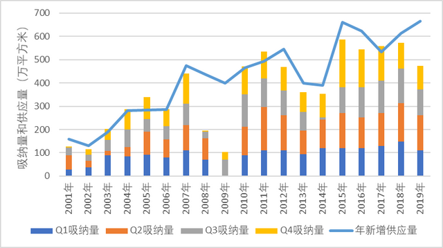 危中有机：全球不动产租售市场运行回顾与展望（2019—2020）