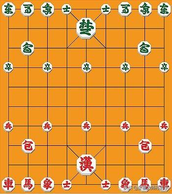 孙浩宇大师：象棋起源于中国还是印度？趣谈各国象棋