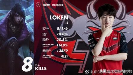 难兄难弟！JDG3-0横扫FPX晋级LPL决赛 S8S9世界冠军将争季军