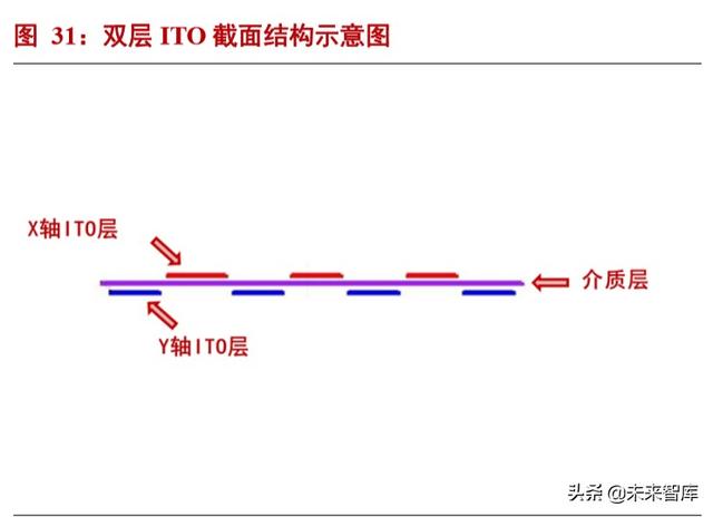 半导体材料专题报告：光刻胶行业投资宝典