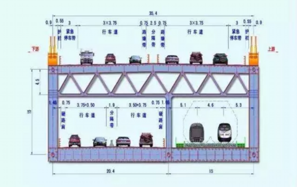 江苏八市暗战过江通道：南京独占六成，苏锡抢滩南通