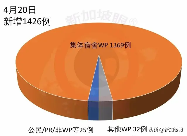 新增1111例 | 新加坡前外长：中国或能率领全球走出经济衰退