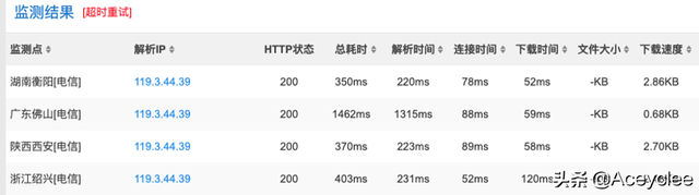 Serverless 实战：通过 Serverless 架构实现监控告警