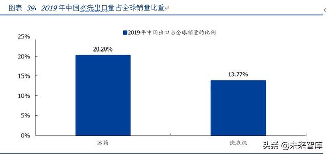 全方位剖析疫情影响下的全球产业链