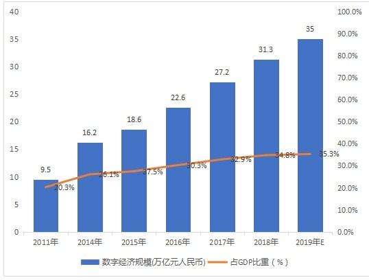 数字化航空公司的奥秘解析