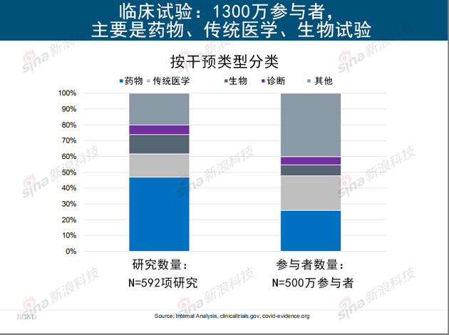 互联网女皇疫情趋势报告：蔓延138km/min  改变了人们的生活方式