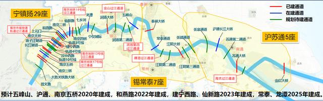 江苏八市暗战过江通道：南京独占六成，苏锡抢滩南通