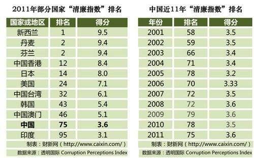 回头再看美国名校发布的全球卫生安全指数排名，只能说属实搞笑了