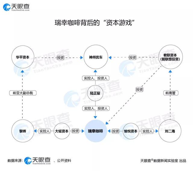 瑞幸爆雷“连环炸”！还有哪些上市公司被拖累？