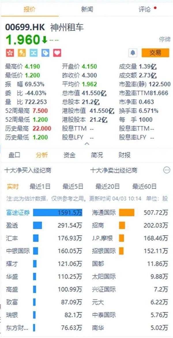 瑞幸爆雷"连环炸" 还有哪些上市公司被拖累？