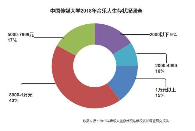 国内音乐版权维权联盟开启新一轮全面维权行动!