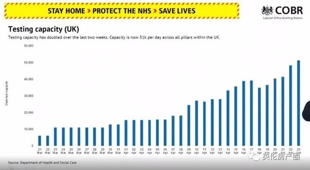 英国日测5万，开始大范围检测！企业开始复工，民众持续出门！