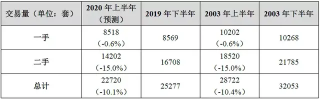 危中有机：全球不动产租售市场运行回顾与展望（2019—2020）