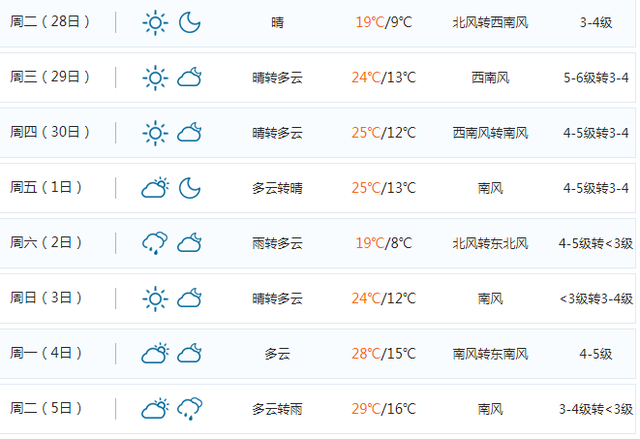 最高降温26度！冷空气横扫沈阳！联合国人居署公布沈阳排名！