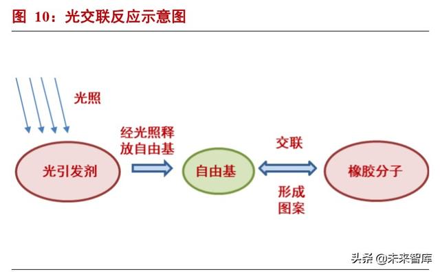 半导体材料专题报告：光刻胶行业投资宝典