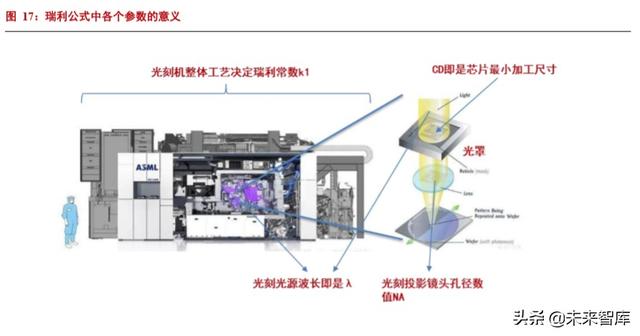 半导体材料专题报告：光刻胶行业投资宝典