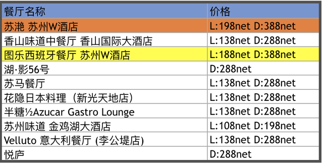 中国餐厅周 | 这个78元起，吃上米其林的活动又回来了