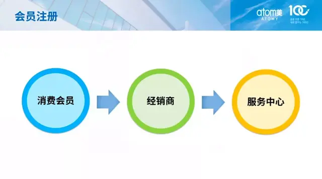 布局三年终于开放注册，艾多美能否在中国市场持续打造销售神话？