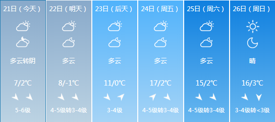 最高降温26度！冷空气横扫沈阳！联合国人居署公布沈阳排名！