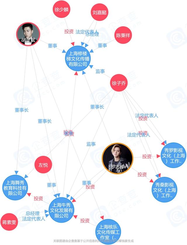 在“极限挑战”的赚钱模式下，罗志祥打拼出了100亿商业帝国