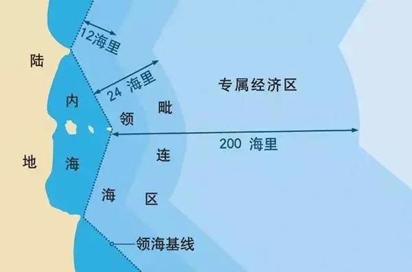 关于海洋、海权、海军，你应该知道的