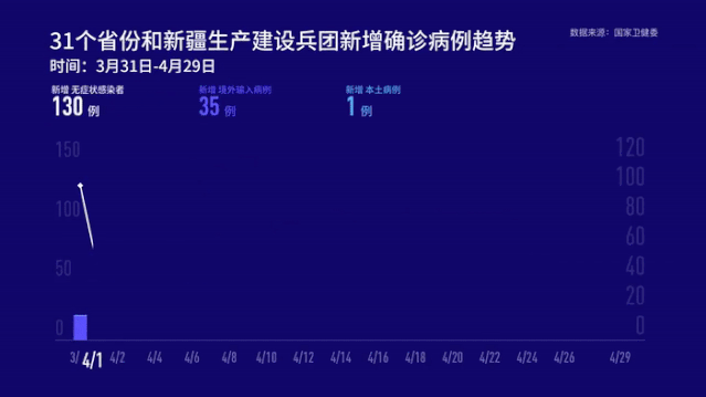 全国4，湖南0！全球确诊逾318万，美国疫情死亡人数和死亡率均超过越南战争