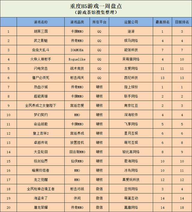 中青宝子公司6200万元出售成都卓杭股份/3月发行商收入榜发布｜一周要闻