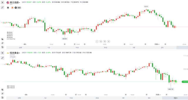 美国GDP跌至-4.8%，对市场有何影响？