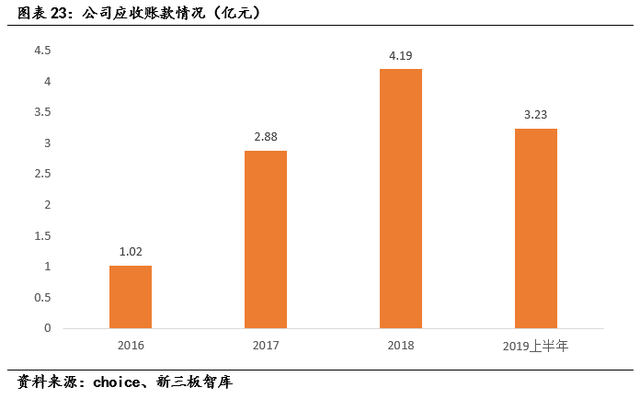 亿华通（834613）:燃料电池领先企业，氢能产业链全面布局「寻找新三板精选层标的专题报告（五十七）」