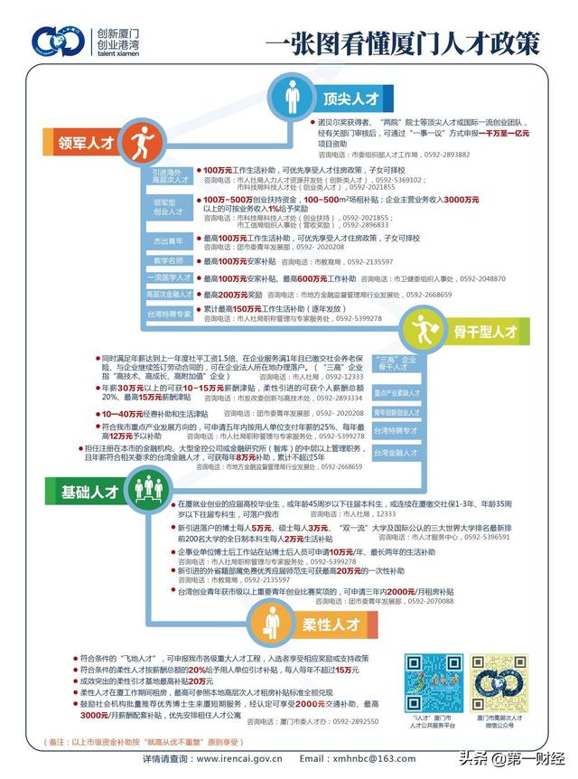 打造优秀的人才生态环境 厦门全维度加速人才登鹭