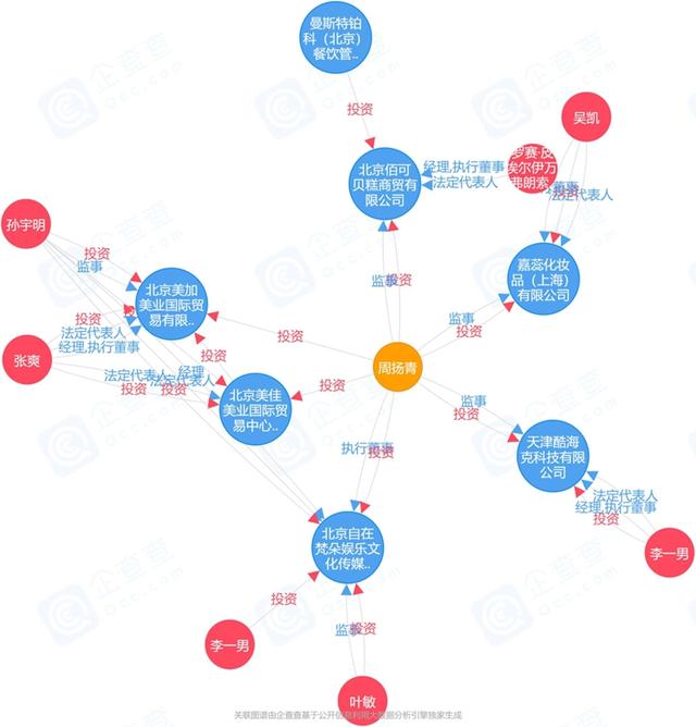 在“极限挑战”的赚钱模式下，罗志祥打拼出了100亿商业帝国