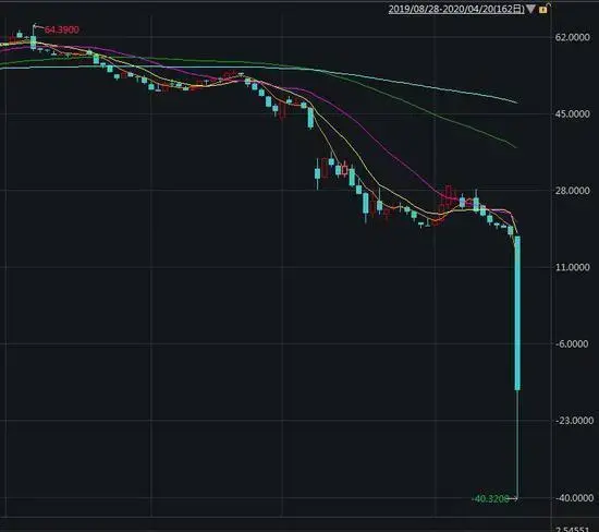 原油暴跌，聚酯行业压力再加码