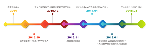 终端挖矿落幕：阿里产品退市，360科技子公司被罚