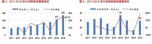 【公司深度】兴齐眼药：国内眼科用药龙头，近视防控干眼症需求旺