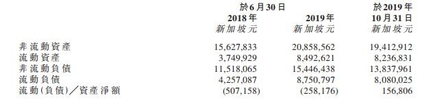 新股消息 | 新加坡美食控股有限公司通过港交所GEM聆讯，拥有4个自有品牌及26个食肆