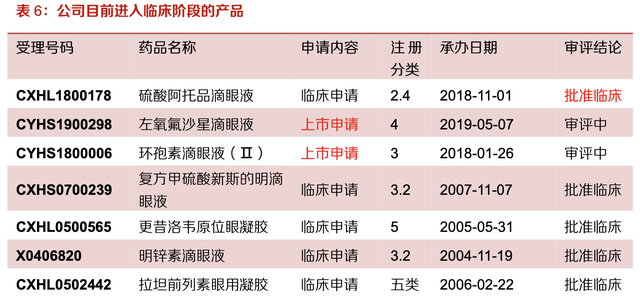 【公司深度】兴齐眼药：国内眼科用药龙头，近视防控干眼症需求旺