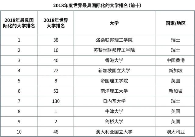 华高莱斯：新加坡——逐浪全球的“摘金者”