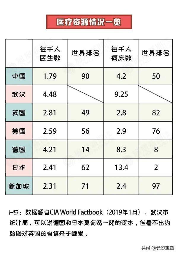 王储、首相确诊，英国何时形成“群体免疫”？