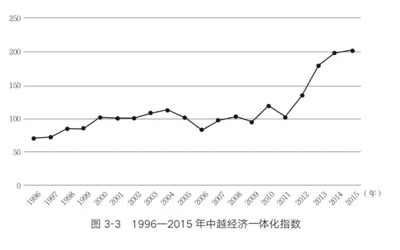 受疫情影响的越南，会怎么处理？