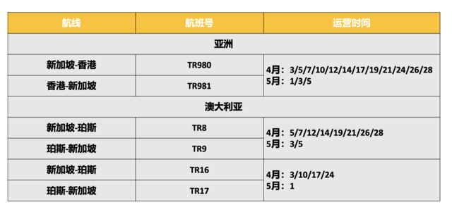 新加坡往返中国的小伙伴注意，最新航班信息来啦～