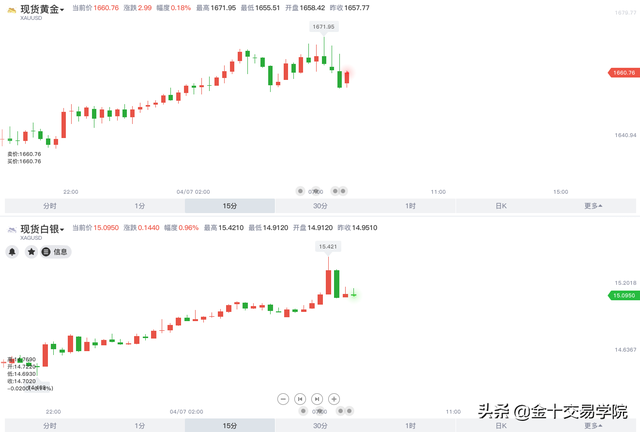 金油股开盘齐涨，特朗普称美国石油生产商已经自动减产