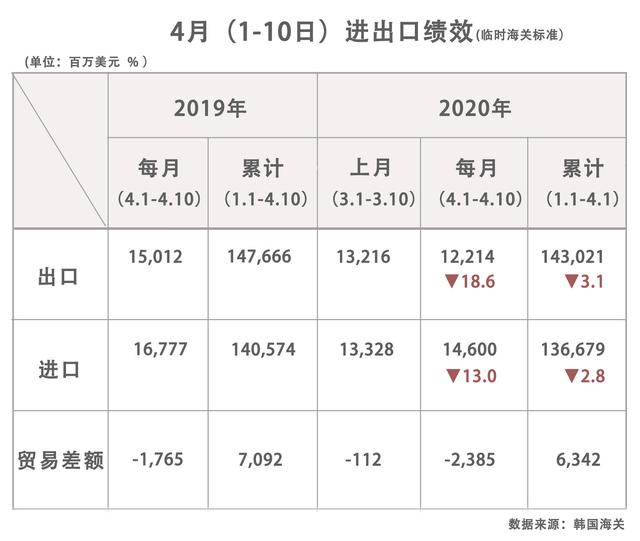 韩国，经济堪忧 | 地球知识局